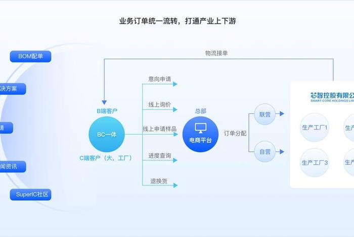 电商平台搭建；电商平台搭建方案