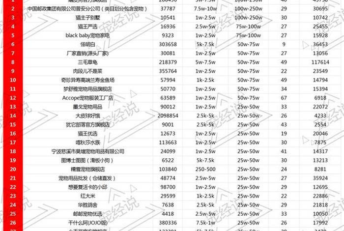 宠物电商排名,宠物电商排名榜 宠物电商排名,宠物电商排名榜