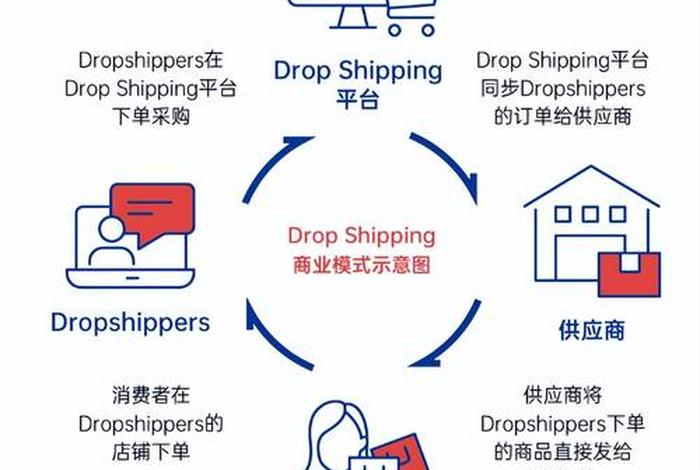 跨境电商运作模式有哪几种？简要说明（跨境电商的运作模式有哪几）