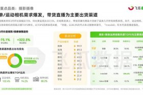 抖音电商直播趋势 - 抖音电商直播趋势怎么看