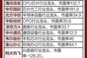 跨境电商股票龙头，跨境电商股票龙头股