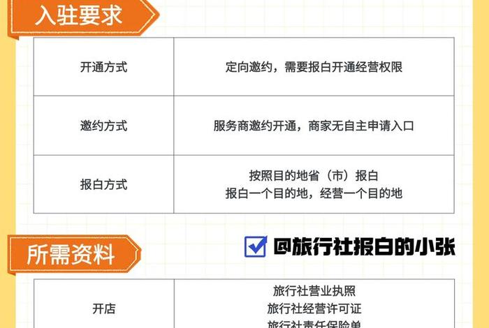 旅游电商运营开店;旅游电商运营开店方案 旅游电商运营开店;旅游电商运营开店方案