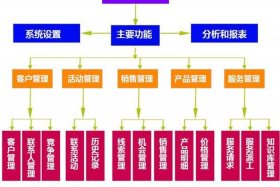 电商私域crm系统，电商crm是什么意思啊