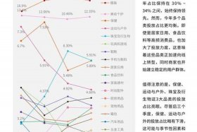 电商发展现状（电商发展现状,面临问题以及未来发展的趋势）