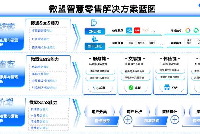 scrm电商私域流量管理系统(电商私域流量是什么意思) scrm电商私域流量管理系统(电商私域流量是什么意思)