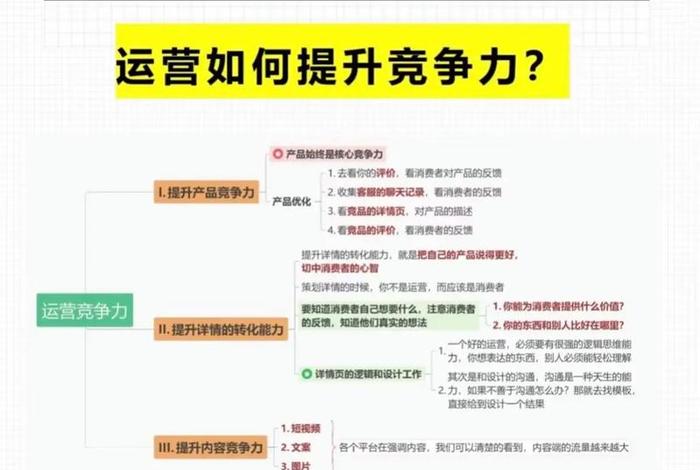 电商运营知识的视频 - 电商运营知识的视频怎么做 电商运营知识的视频 - 电商运营知识的视频怎么做
