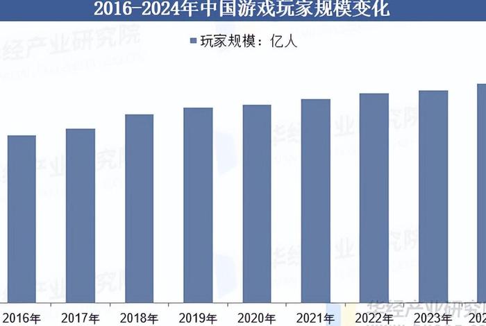 游戏电商发展现状、电子游戏行业的发展状况 游戏电商发展现状、电子游戏行业的发展状况