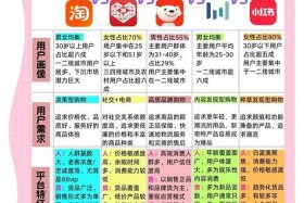 电商哪个平台好一些（电商哪几个平台好做一些）