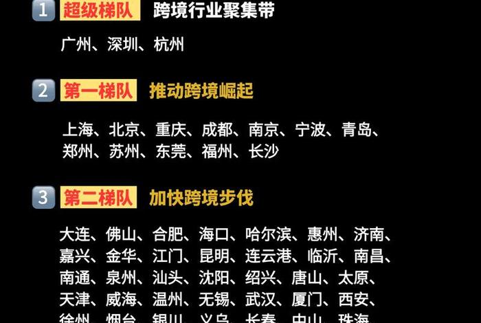 跨境电商哪些城市比较多 - 跨境电商哪个城市多 跨境电商哪些城市比较多 - 跨境电商哪个城市多
