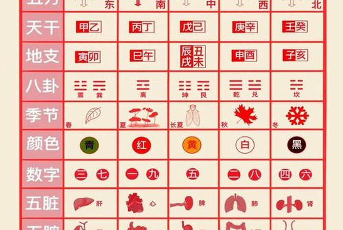 电商五行属什么行业类别，电商五行属什么行业类别的