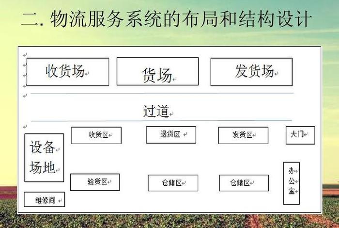 电商仓储物流规划方案、电商仓储物流规划方案怎么写 电商仓储物流规划方案、电商仓储物流规划方案怎么写