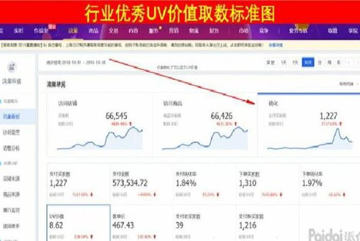 电商uv和pv区别，电商pv和uv是什么意思啊