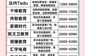 济南跨境电商免费课程 - 济南10大跨境电商企业