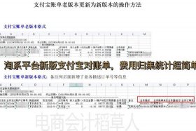 电商宝收费 电商宝erp是怎么收费