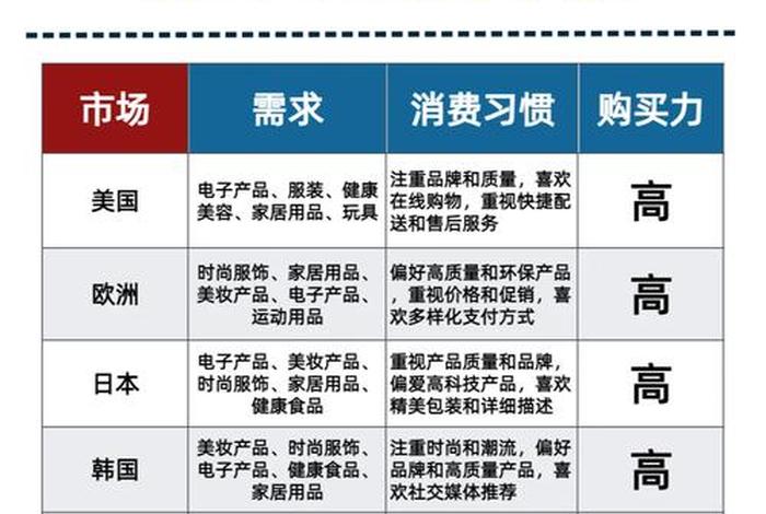 跨境电商政策和专业人才需求情况;跨境电商政策和专业人才需求情况怎么写 跨境电商政策和专业人才需求情况;跨境电商政策和专业人才需求情况怎么写