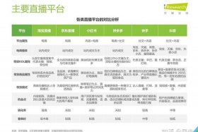 抖音直播电商功能是哪一年推出的，抖音直播电商功能是哪一年推出的呢