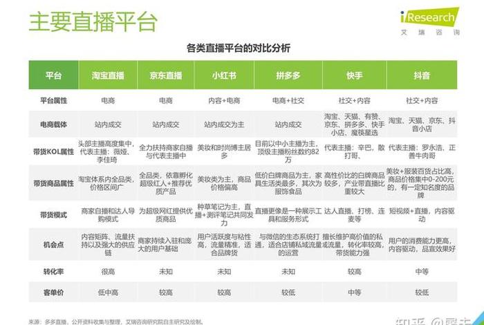 抖音直播电商功能是哪一年推出的,抖音直播电商功能是哪一年推出的呢 抖音直播电商功能是哪一年推出的,抖音直播电商功能是哪一年推出的呢