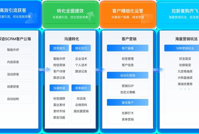 scrm电商平台、scc全球顶级电商平台 scrm电商平台、scc全球顶级电商平台