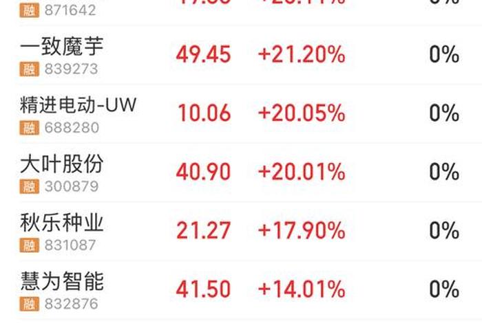 红商电子，红商电子股票代码
