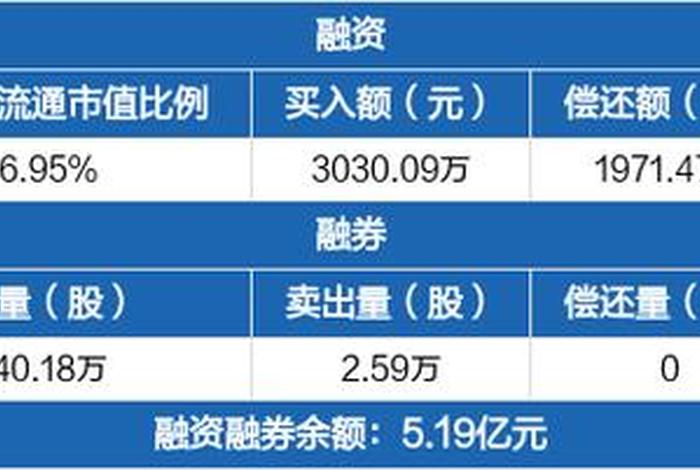 南极电商股票目标价多少;南极电商股票目标价多少钱 南极电商股票目标价多少;南极电商股票目标价多少钱