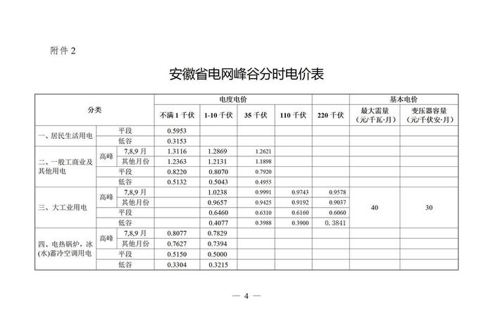 商业电峰谷电价、商业用电峰谷平的价格 商业电峰谷电价、商业用电峰谷平的价格