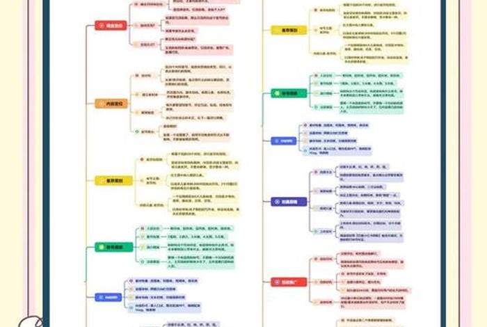 垂直类电商短视频;垂直类短视频运营思路 垂直类电商短视频;垂直类短视频运营思路