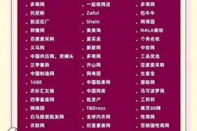 什么是电商包括哪些；电商是指什么意思