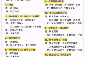 亚马逊跨境电商账务处理及税务；亚马逊跨境电商小规模怎么做账报税