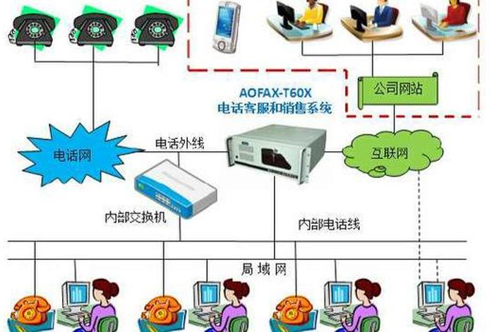 智能客服系统如何搭建、智能客服系统如何搭建服务器 智能客服系统如何搭建、智能客服系统如何搭建服务器