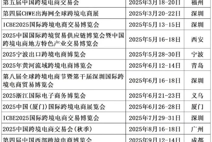 跨境电商博览会参展商名录 跨境电商博览会参展商名录最新 跨境电商博览会参展商名录 跨境电商博览会参展商名录最新