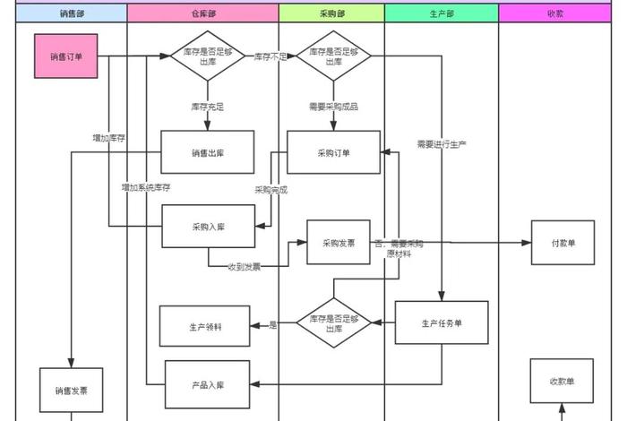 电商erp系统操作流程图,电商erp业务流程 电商erp系统操作流程图,电商erp业务流程