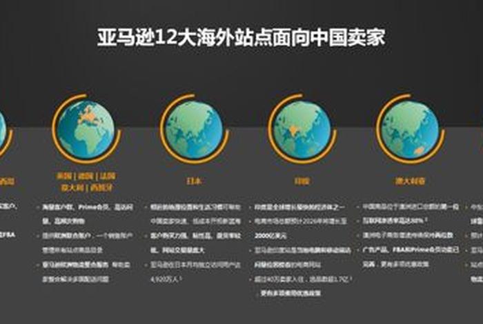 亚马逊跨境电商监管部门 - 亚马逊跨境电商监管部门投诉电话