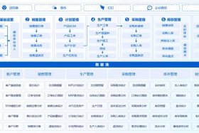 开源电商 php 开源电商erp