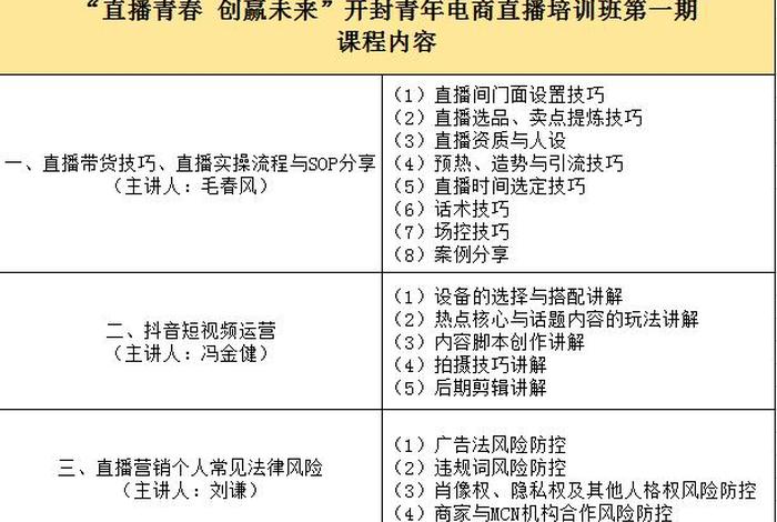 直播电商培训班课程 - 直播电商培训班课程安排