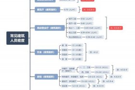 商店人员密度指标取值；商店人员密度指标取值是多少