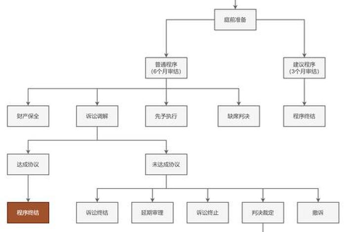 天猫法院起诉流程、天猫法律 天猫法院起诉流程、天猫法律