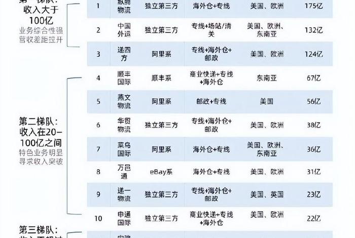 跨境电商物流公司大全，跨境电商物流公司大全排名