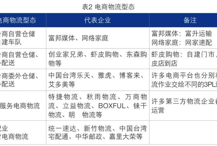 台湾电商市场分析(台湾电商市场需求特征) 台湾电商市场分析(台湾电商市场需求特征)