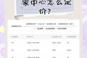 shopee跨境电商越南站；shopee越南站定价公式