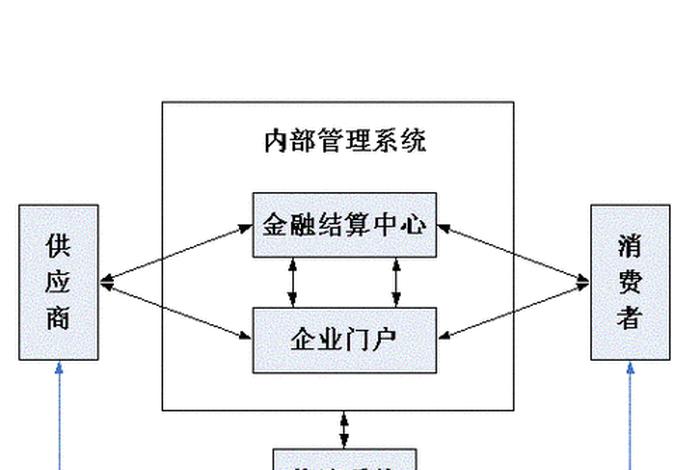 电商物流配送供应链(电子商务供应链物流配送渠道) 电商物流配送供应链(电子商务供应链物流配送渠道)