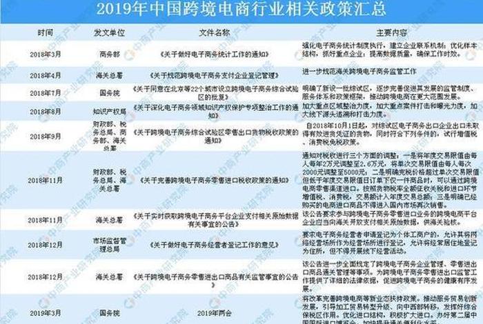 跨境电商政策汇总图片大全；跨境电商政策汇总图片大全集