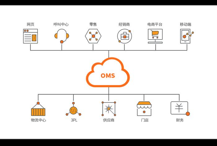 电商oms全称;电商oms什么意思 电商oms全称;电商oms什么意思