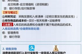 电商财务账怎样做（电商财务账怎样做会计分录）