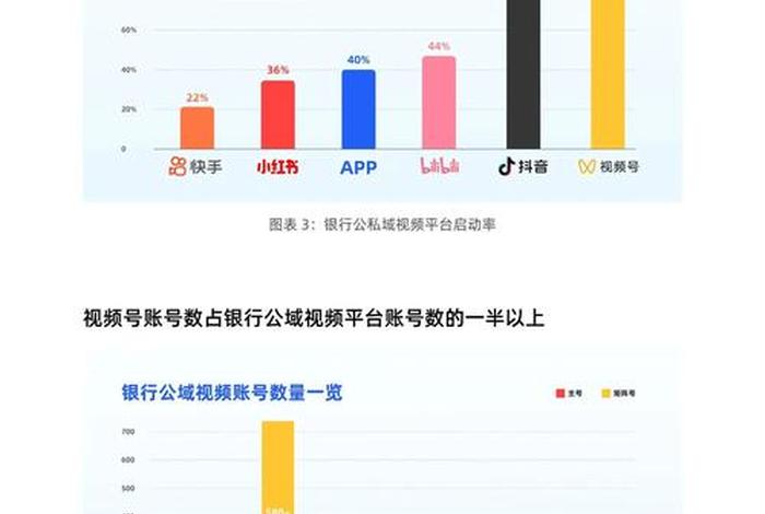 新媒体电商运营,新媒体电商运营行业前景 新媒体电商运营,新媒体电商运营行业前景
