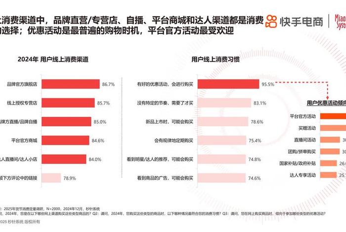网红电商趋势 网红电商趋势图