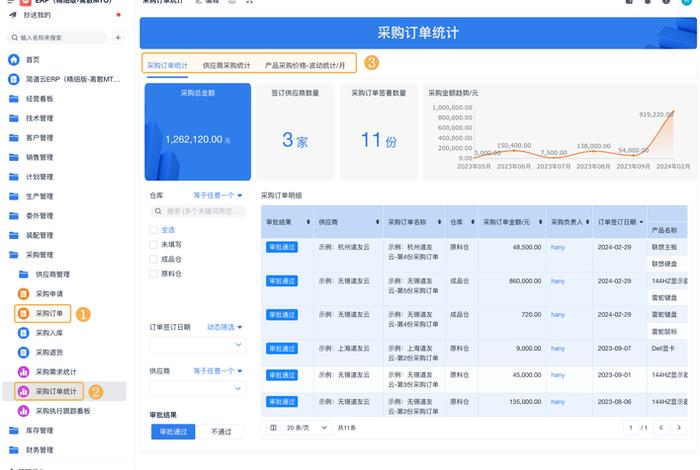 erp系统电商客服、erp系统的客服管理 erp系统电商客服、erp系统的客服管理