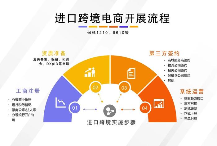 跨境电商抖音 - 跨境电商抖音有关物流方面ppt