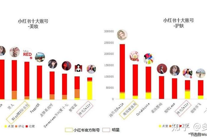 小红书电商平台主要人群、小红书的主要人群 小红书电商平台主要人群、小红书的主要人群