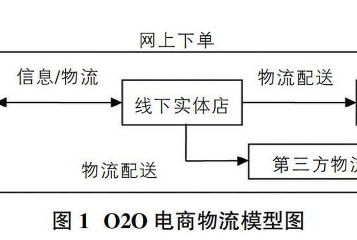 电商物流配送案例分析（电商物流配送方案）