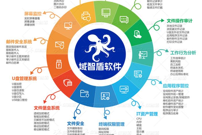 零售电商互联网软件项目;零售电商互联网软件项目有哪些 零售电商互联网软件项目;零售电商互联网软件项目有哪些